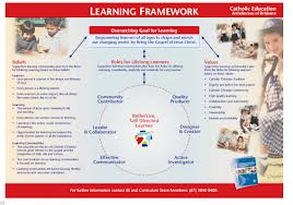 learning framework image.bmp