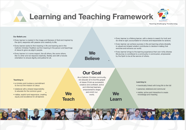 Learning and Teaching Framework infographic showing three connected areas—We Believe, We Teach, and We Learn—centred on a shared goal of Catholic Christian education.